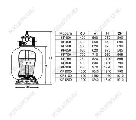 Фильтр KP700. шпул. навивки. d.700мм. 19м³/ч. верх.подкл. 1½