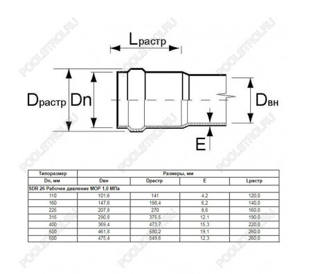 Труба Aquaviva НПВХ SDR17 d110*6.6 L-3000 (штука)