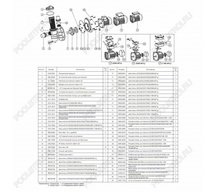 Насос для бассейна Emaux SS120T (16м³/ч 0.74кВт 220В)